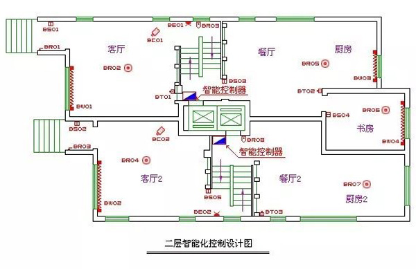 家居智能化控制設(shè)計(jì)圖